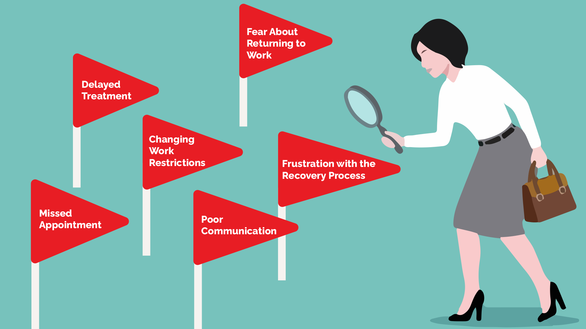 Illustration highlighting six early warning signs of complex workers’ compensation claims, including missed appointments, delayed treatment, changing work restrictions, poor communication, fear of returning to work, and recovery frustration.